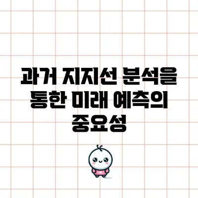 과거 지지선 분석을 통한 미래 예측의 중요성