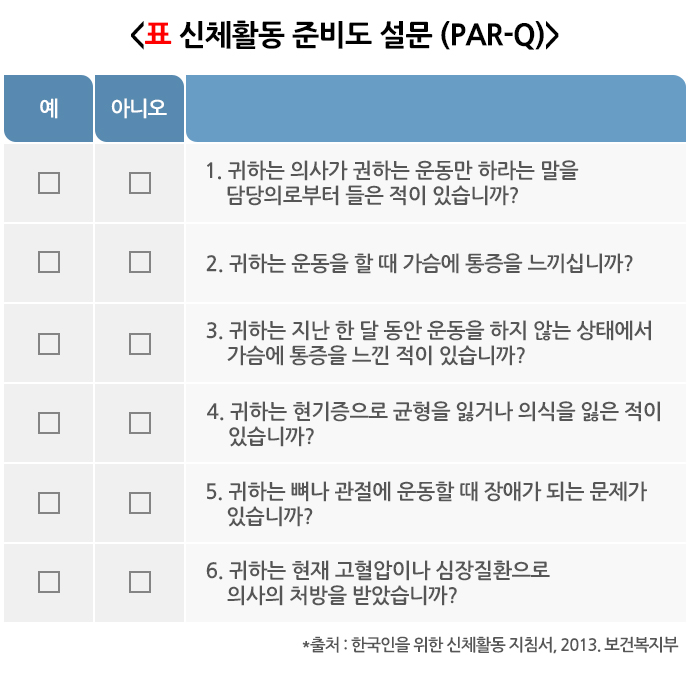 질병관리청 공식 신체활동 전 자가진단 체크리스트 (PAR-Q 문진표)