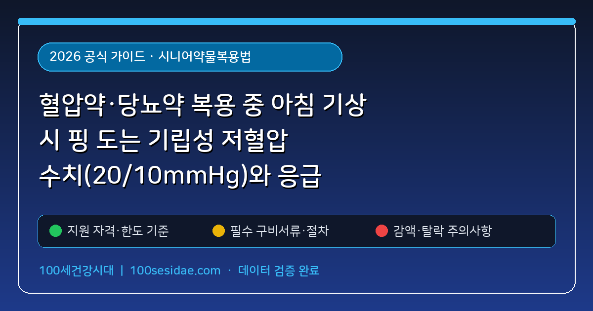 혈압약·당뇨약 복용 중 아침 기상 시 핑 도는 기립성 저혈압 수치(20/10mmHg)와 응급 대처 (시니어약물복용법) 핵심 기준 및 모의계산 요약표