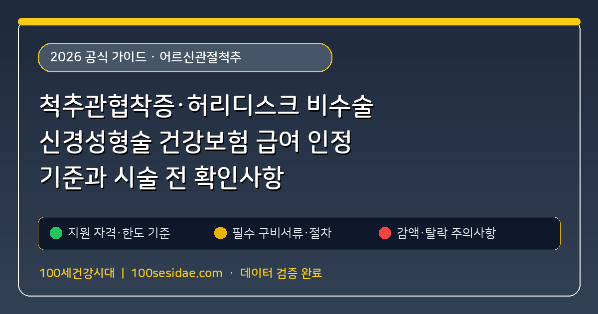 척추관협착증·허리디스크 비수술 신경성형술 건강보험 급여 인정 기준과 시술 전 확인사항 (어르신관절척추) 핵심 기준 및 모의계산 요약표