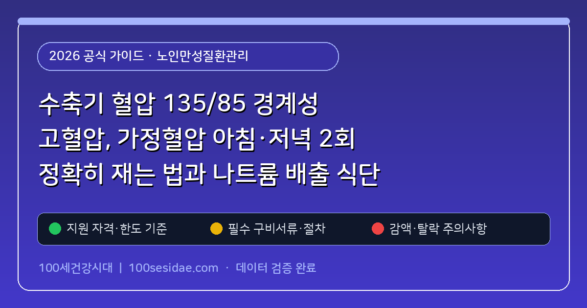 수축기 혈압 135/85 경계성 고혈압, 가정혈압 아침·저녁 2회 정확히 재는 법과 나트륨 배출 식단 (노인만성질환관리) 핵심 기준 및 모의계산 요약표