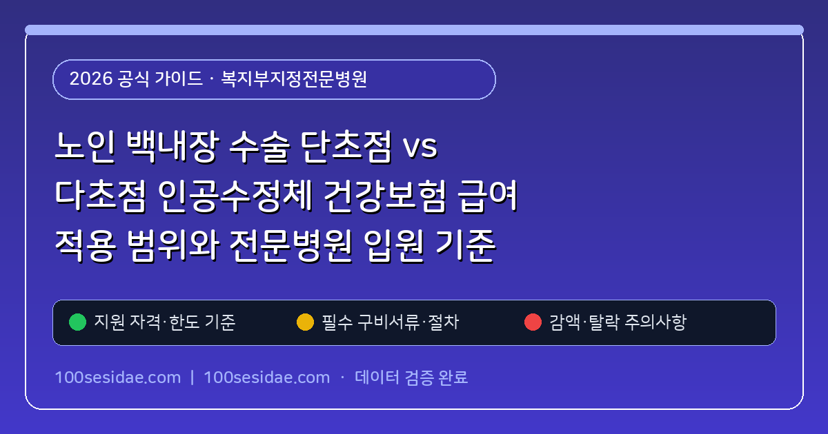 노인 백내장 수술 단초점 vs 다초점 인공수정체 건강보험 급여 적용 범위와 전문병원 입원 기준