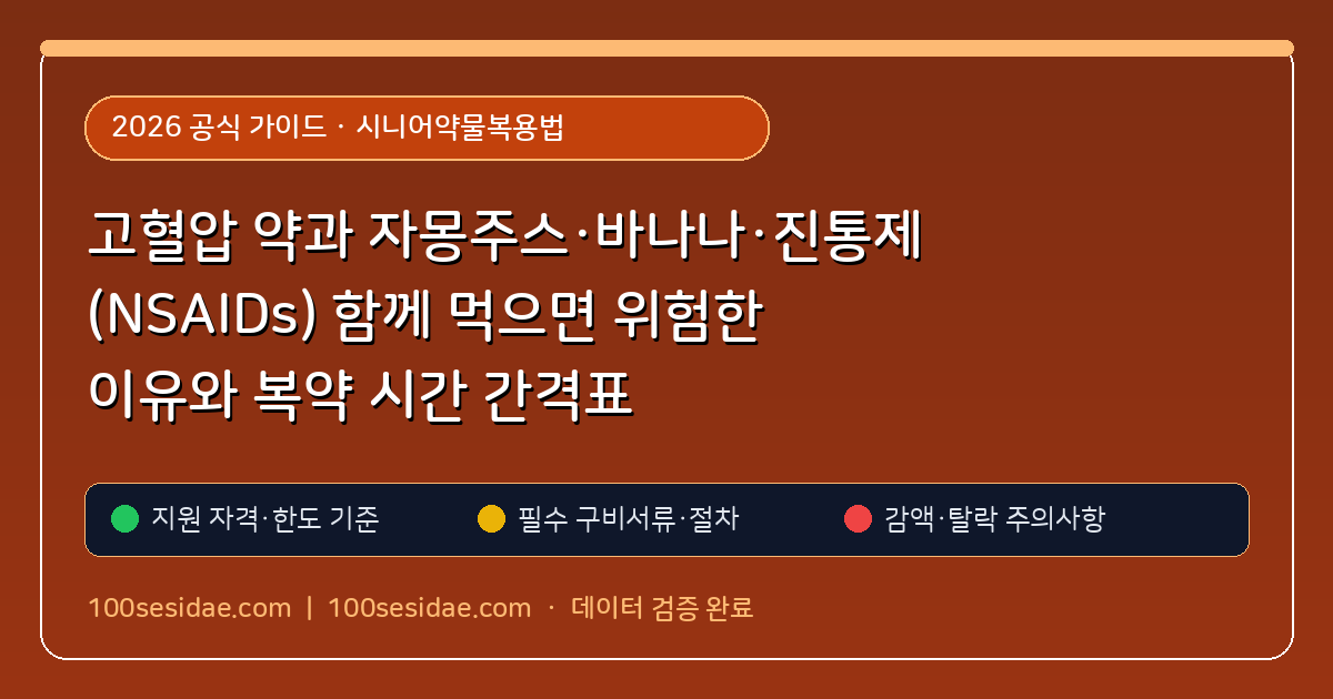 고혈압 약과 자몽주스·바나나·진통제(NSAIDs) 함께 먹으면 위험한 이유와 복약 시간 간격표