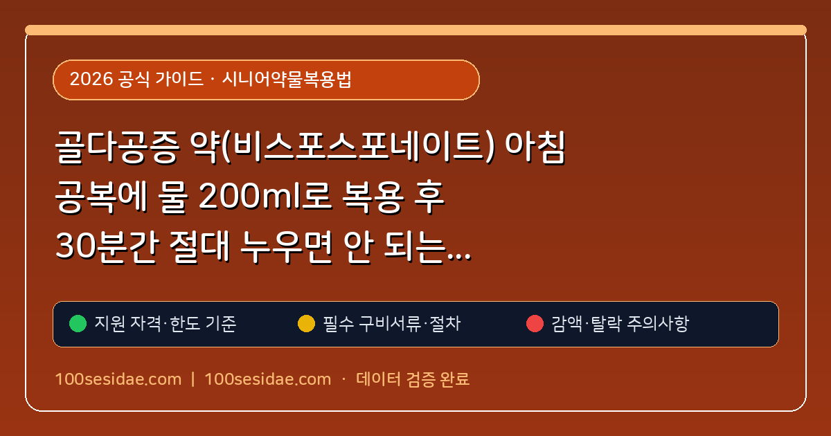골다공증 약(비스포스포네이트) 아침 공복에 물 200ml로 복용 후 30분간 절대 누우면 안 되는 식도염 예방 수칙
