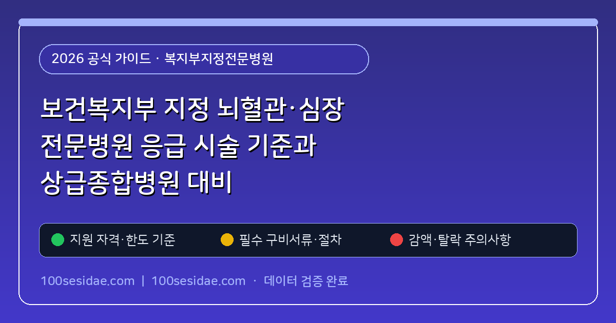보건복지부 지정 뇌혈관·심장 전문병원 응급 시술 기준과 상급종합병원 대비 본인부담률(15~20%) 비교